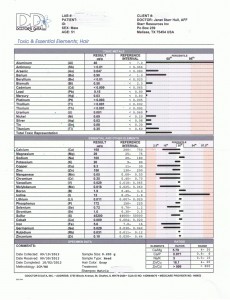 A Doctor's Data hair analysis report.